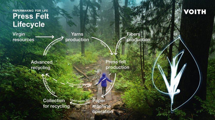 Closed material loop: Voith intensifies efforts to recycle press felts